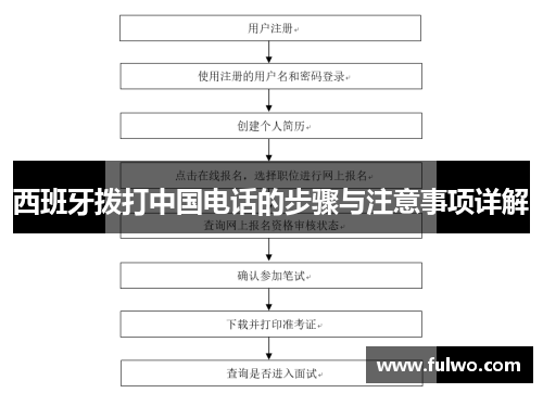 西班牙拨打中国电话的步骤与注意事项详解
