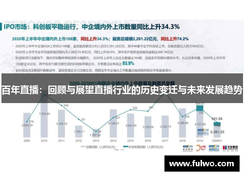 百年直播：回顾与展望直播行业的历史变迁与未来发展趋势