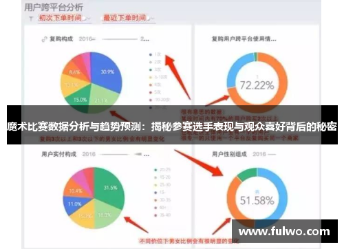 魔术比赛数据分析与趋势预测：揭秘参赛选手表现与观众喜好背后的秘密